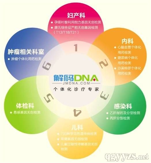 Da(chn)ơѪ[ƻzyĿa(chn)ƷDƬ